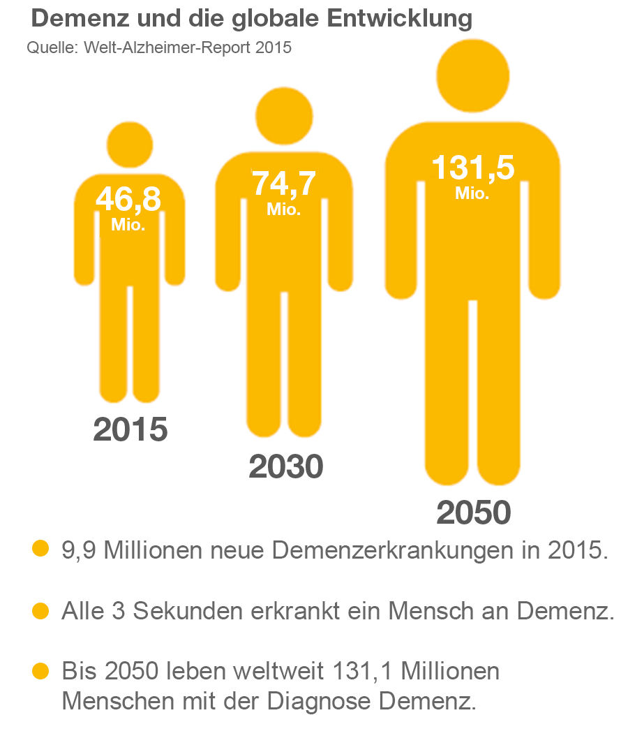 Demenz Ade? Lebensstiländerungen, Die Wirklich Funktionieren (Us Pointer Studie Verrät'S!) - o5tgb9f