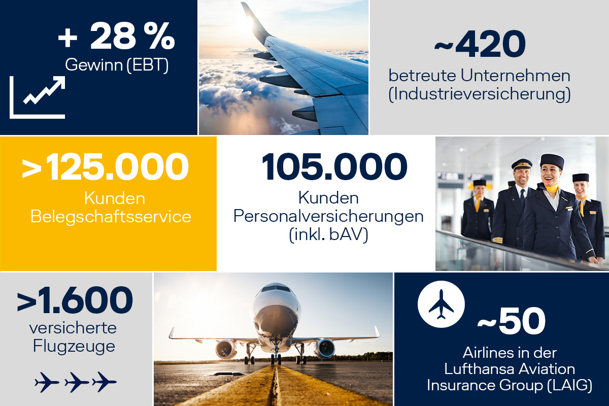 Zahlenkommunikation Albatros GB 2023