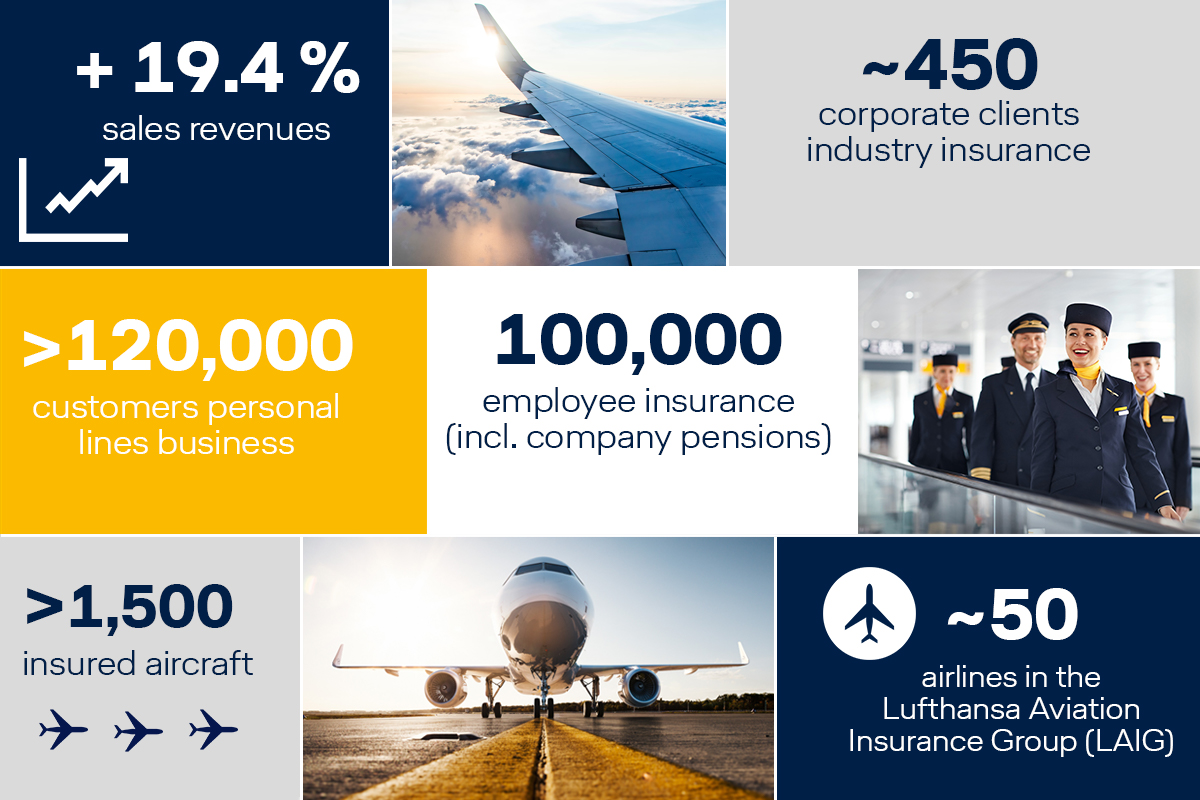 key figures Albatros